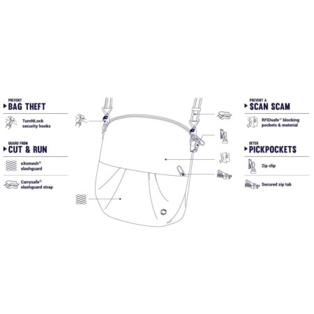 Сумка через плече жіноча антизлодій Pacsafe Citysafe CX Convertible Crossbody (бордовий)