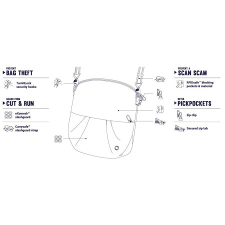 Сумка через плече жіноча антизлодій Pacsafe Citysafe CX Convertible Crossbody (темно-синій)